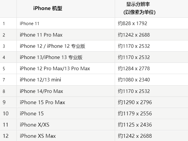 苹天镇果维修分享iPhone主屏幕壁纸显得模糊怎么办