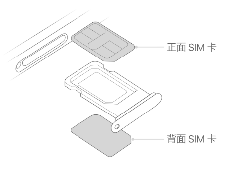 天镇苹果15维修分享iPhone15出现'无SIM卡'怎么办 