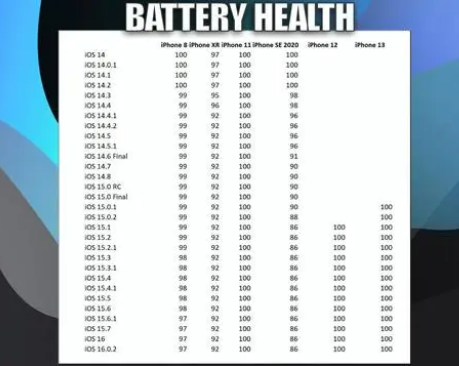 天镇苹果手机维修分享iOS16.0.2值得升级吗 
