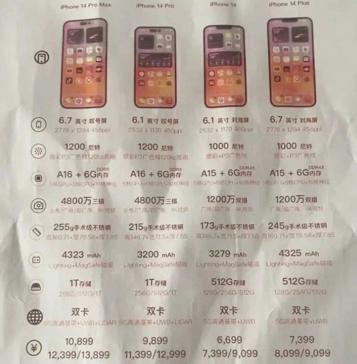 天镇苹果14维修分享苹果 iPhone 14 预售价现身 