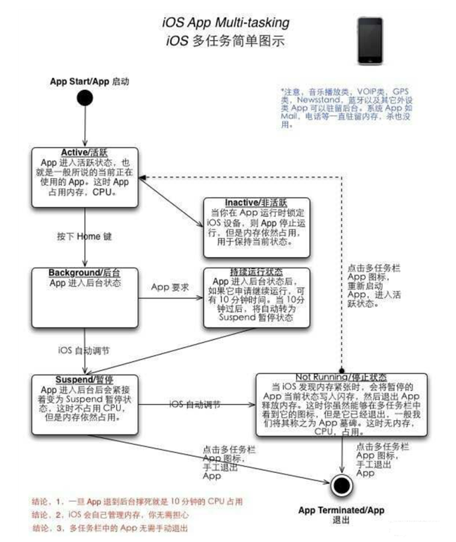 天镇苹果手机维修分享iPhone 为什么不加大内存 