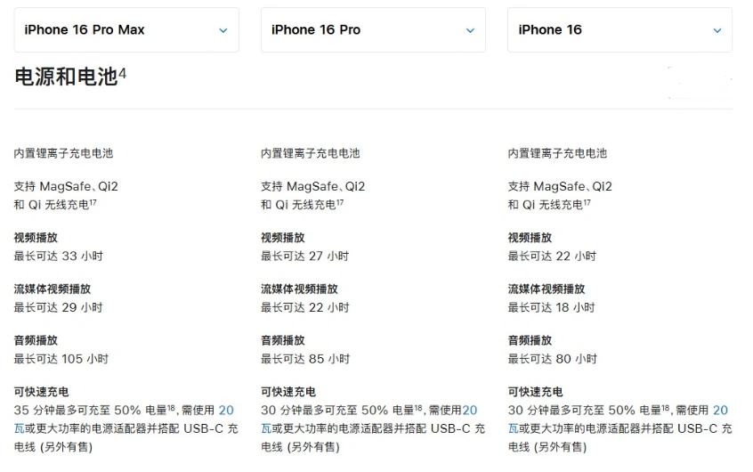 天镇苹果手机维修分享 iPhone 16 目前实测充电峰值功率不超过 39W 