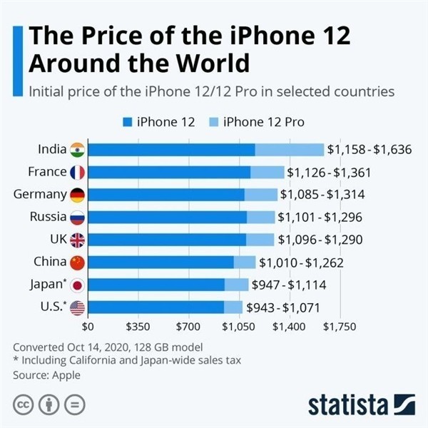 天镇苹果手机维修分享哪个购买iPhone 12/12 Pro更便宜 