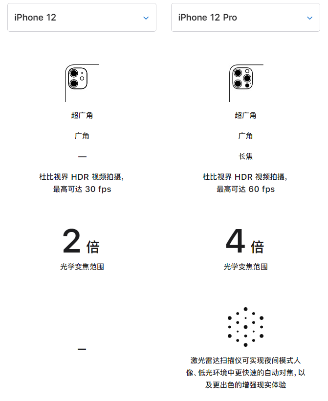 天镇苹果手机维修分享苹果 iPhone 12 与 iPhone 12 Pro 选哪款 